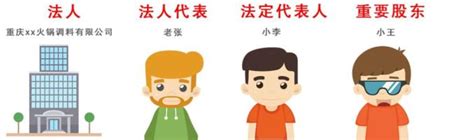 代表法人 意思|什么是法人？法人代表又是什么意思？法人、法定代表人、法人代。